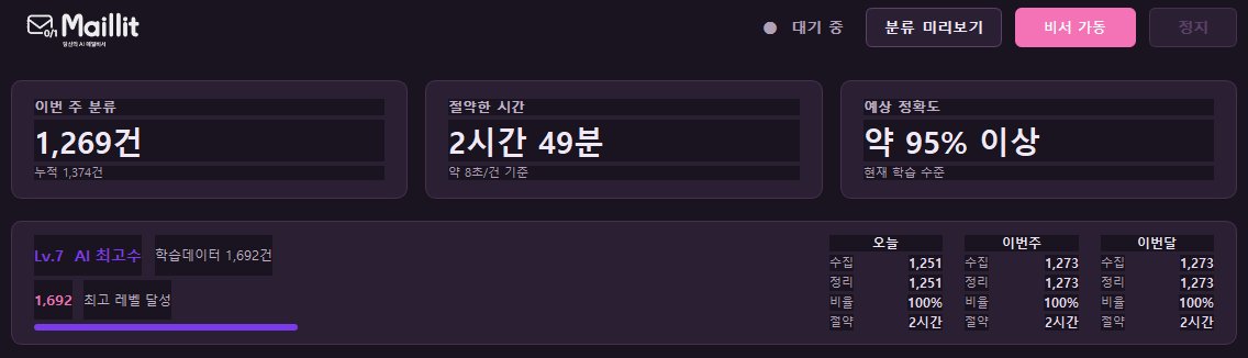 메일릿 대시보드 - 분류 통계와 절약 시간